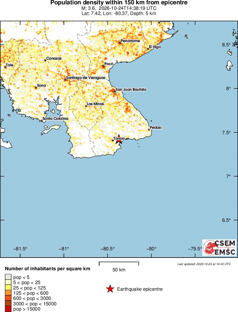 population