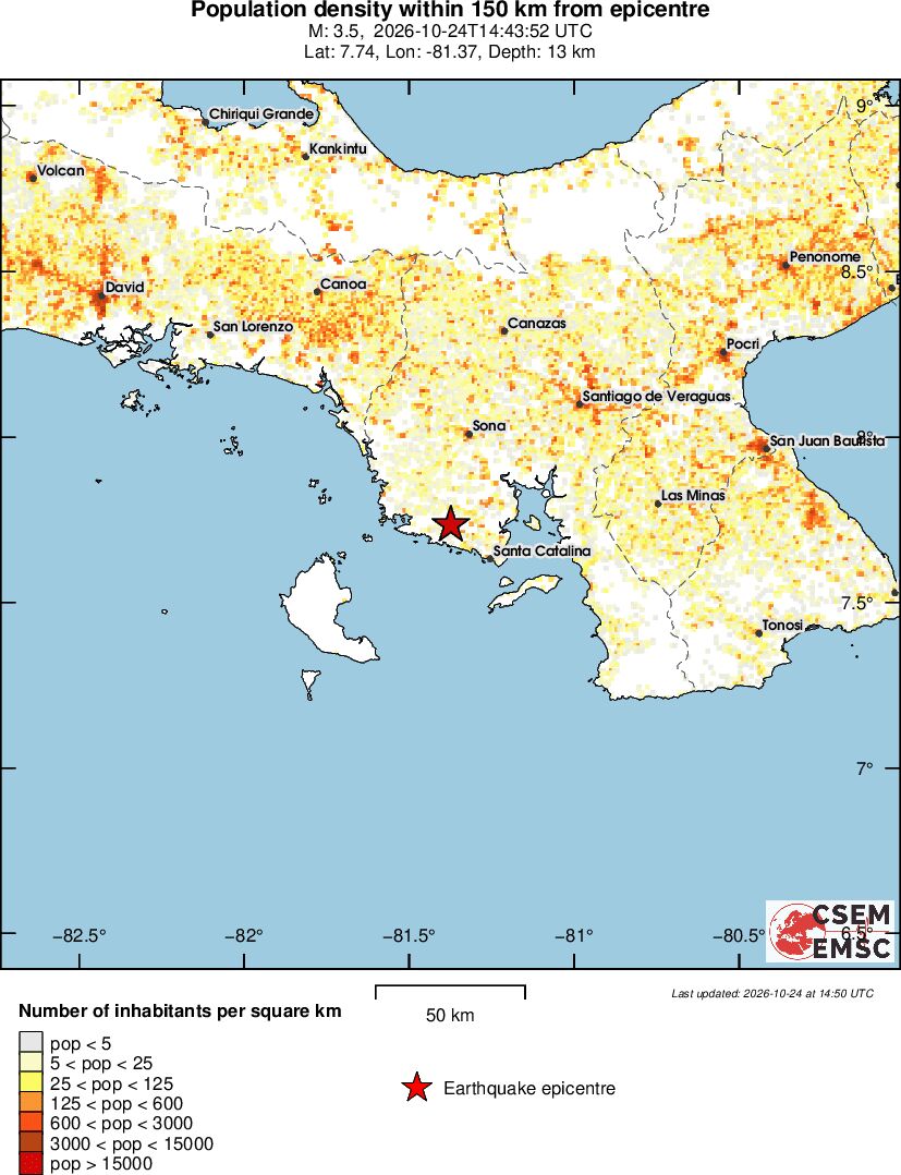 population
