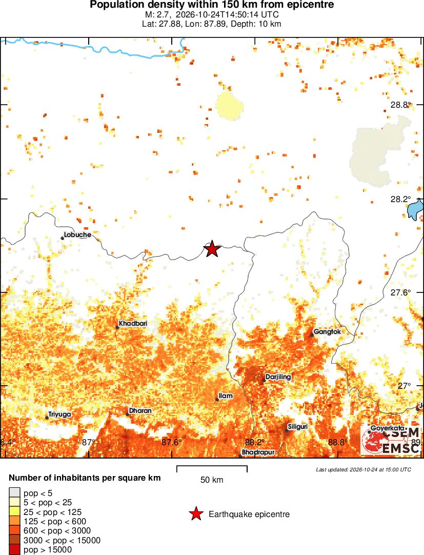 population
