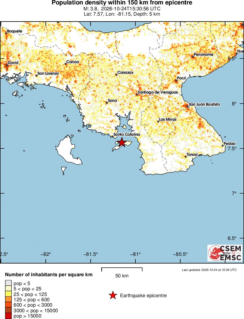 population