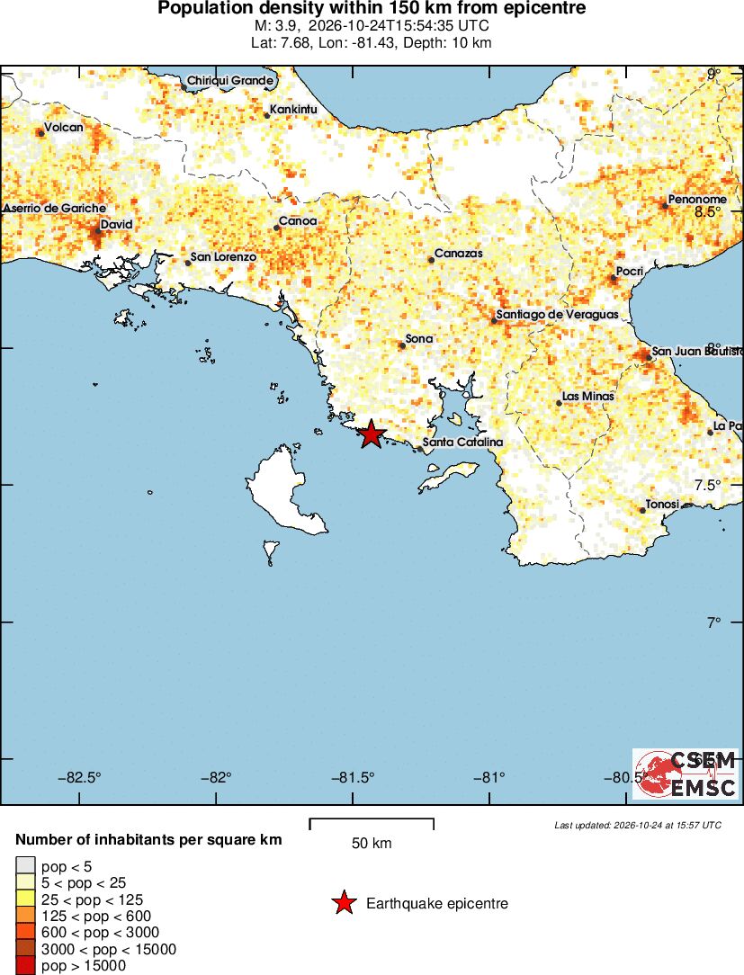 population