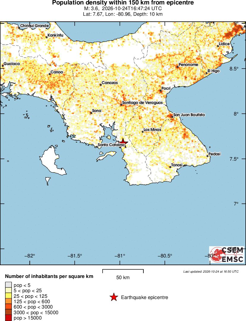 population