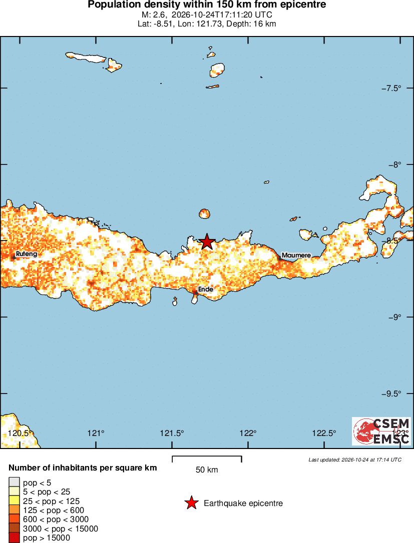 population