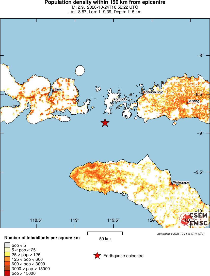 population