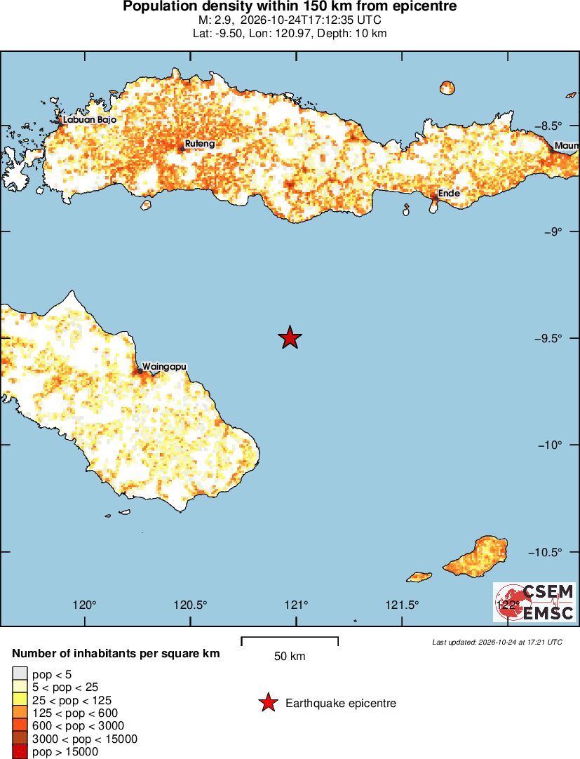 population