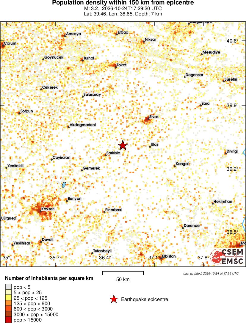 population