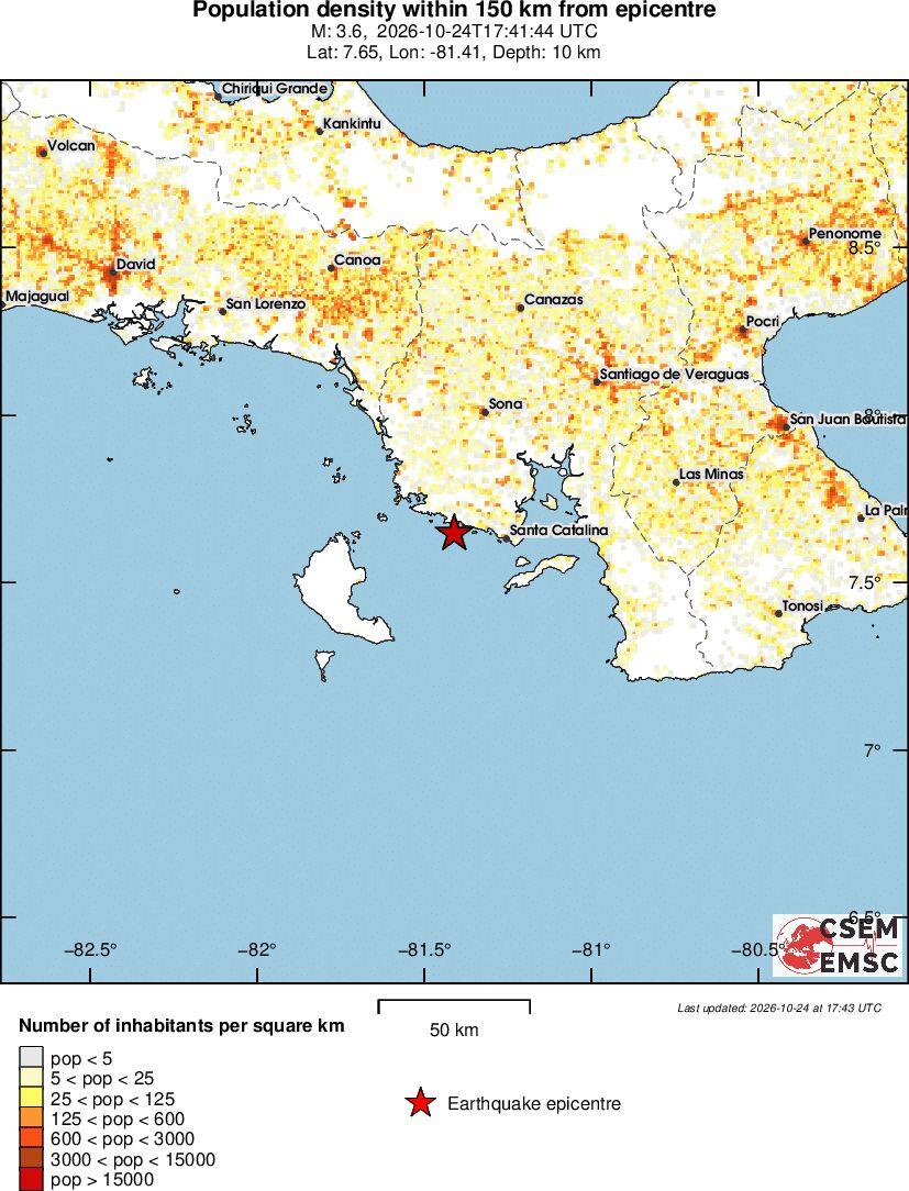 population