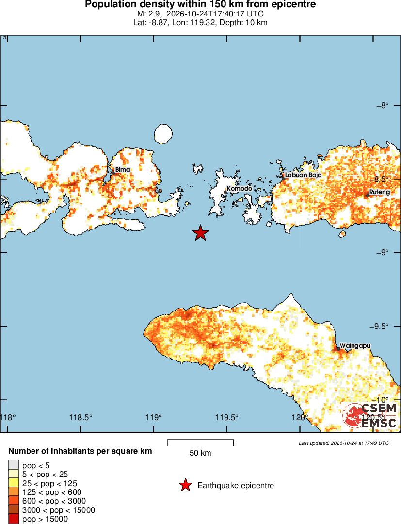 population