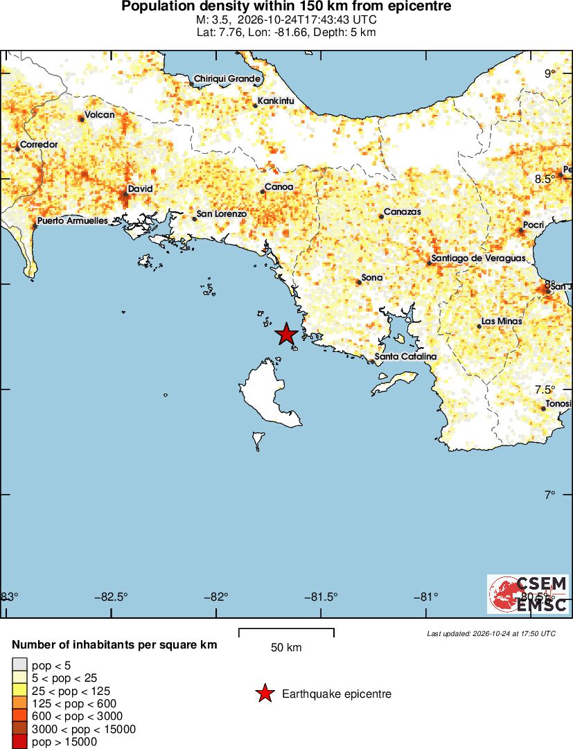 population