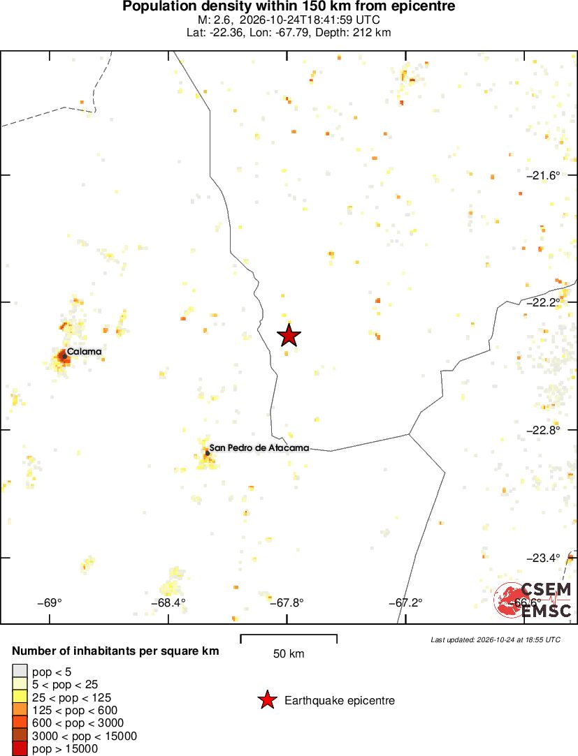 population