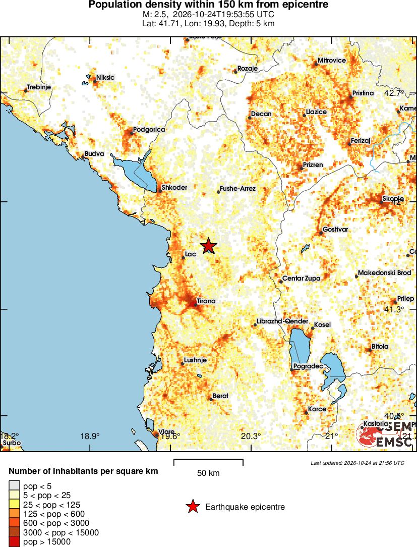 population