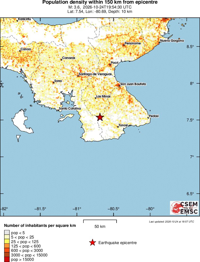 population