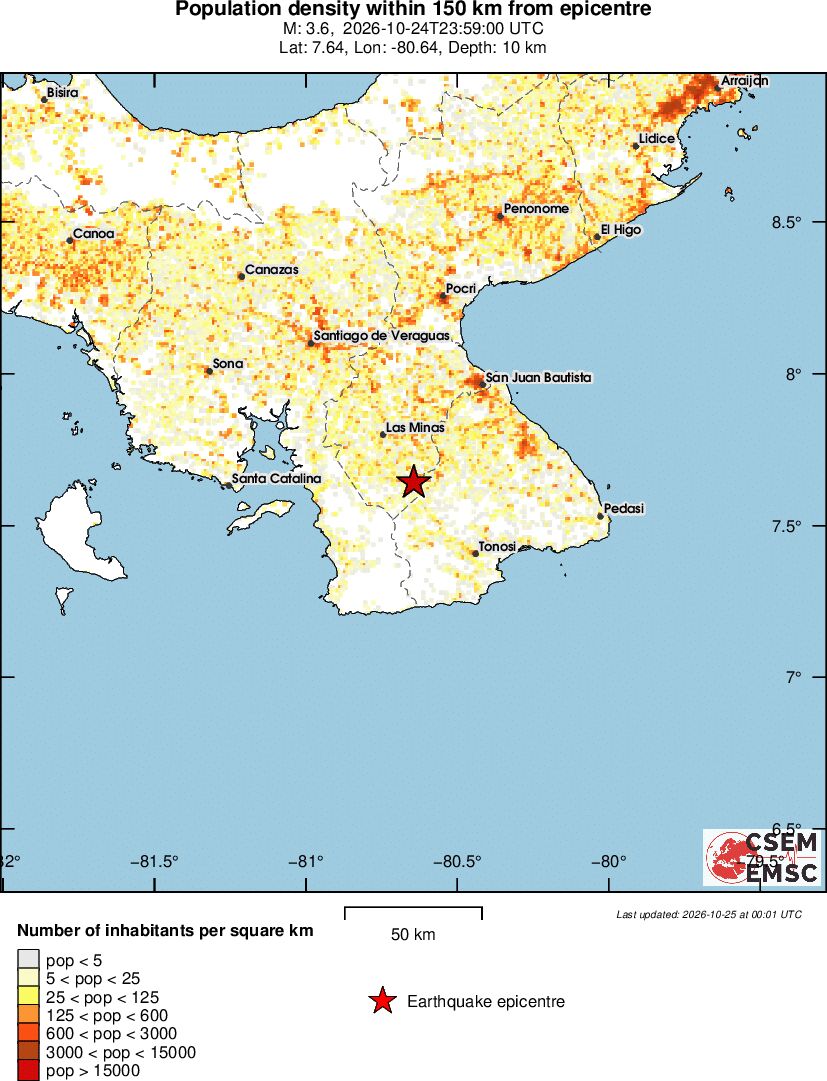 population