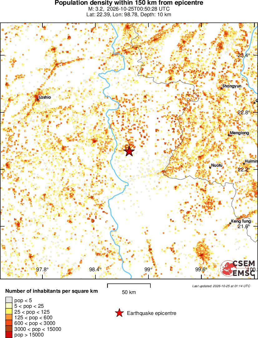population