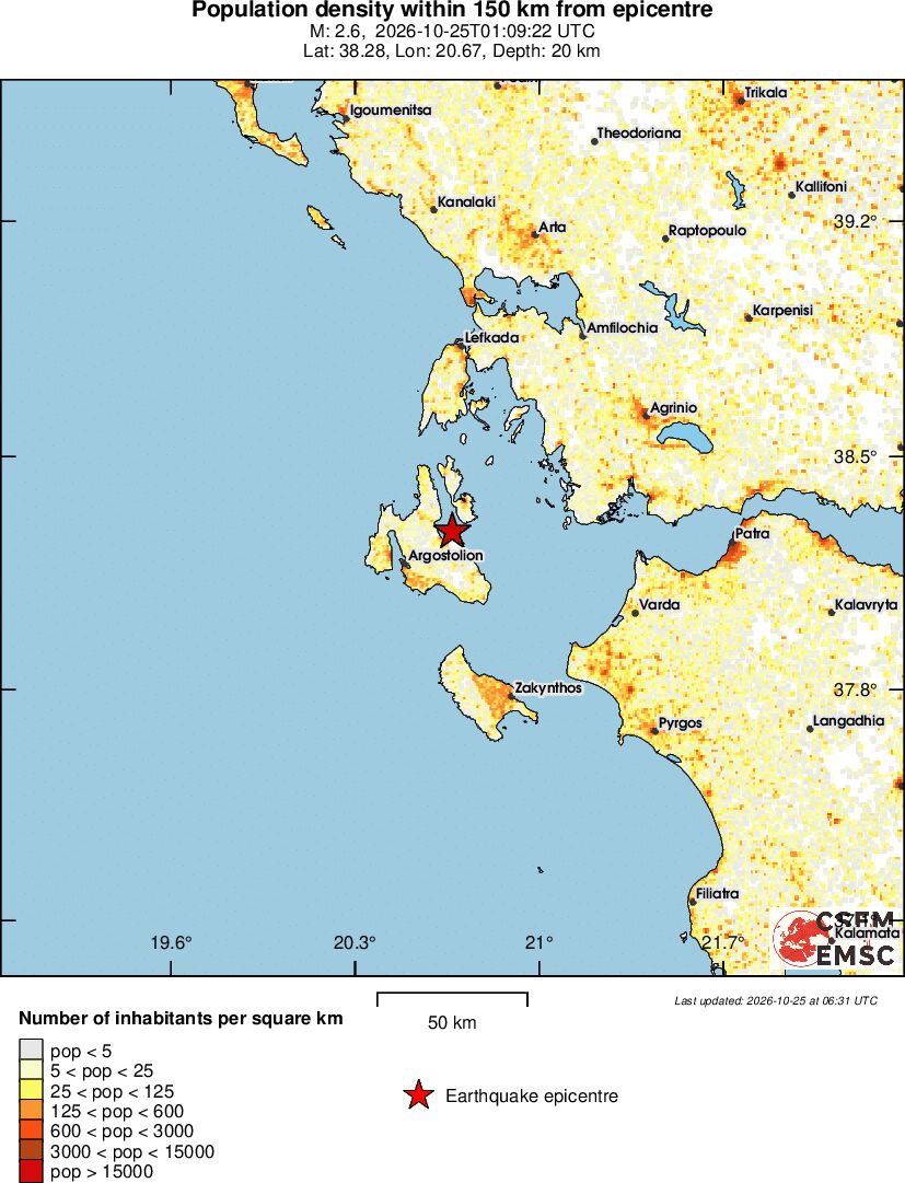 population