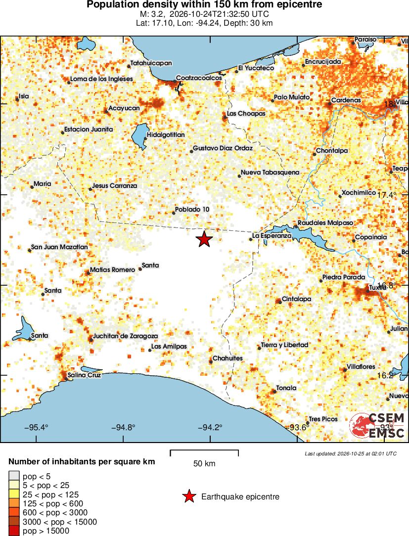 population
