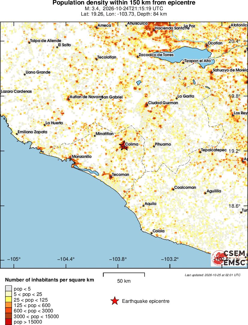population