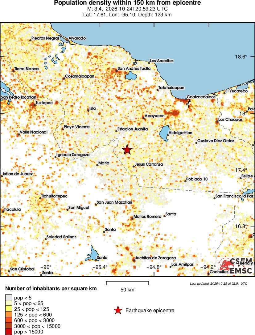 population