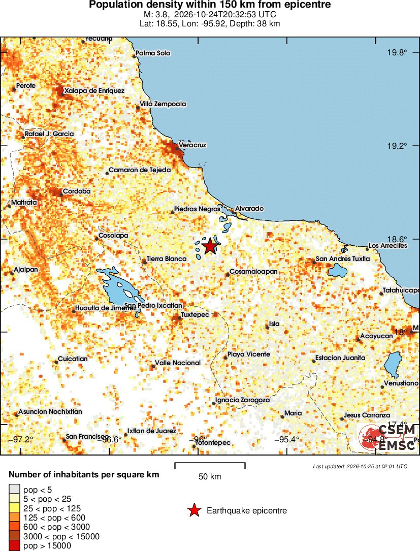 population