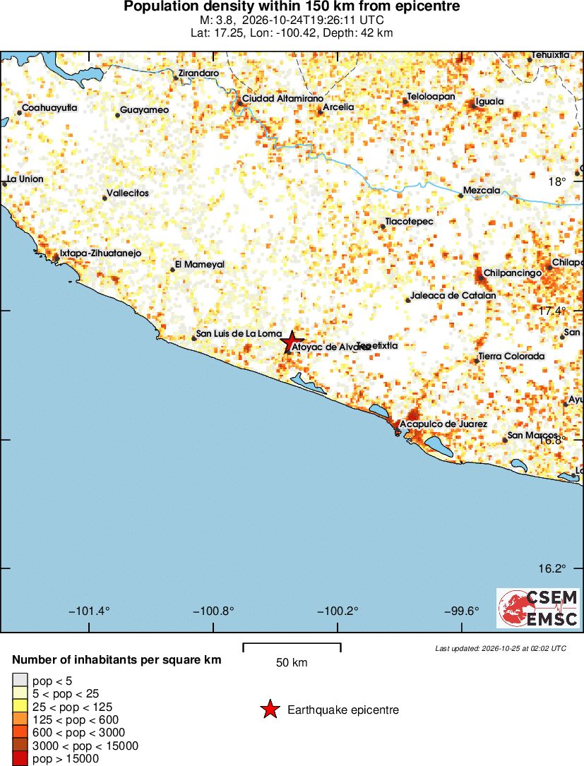 population