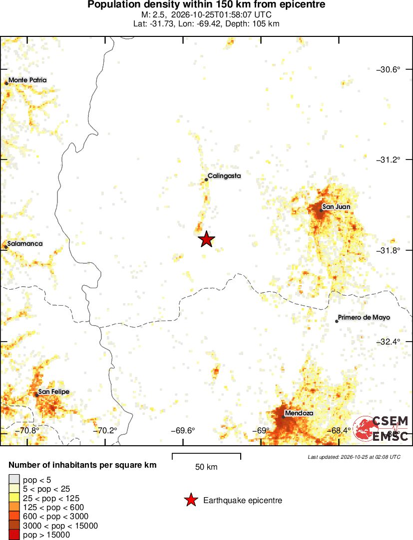 population