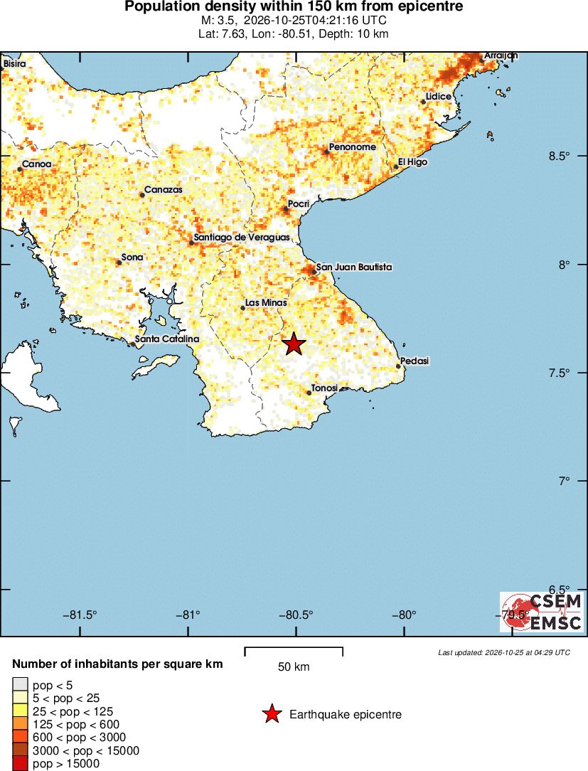 population