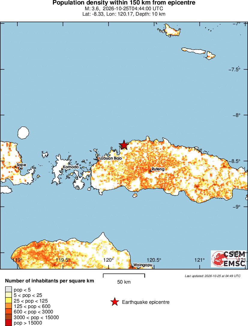 population