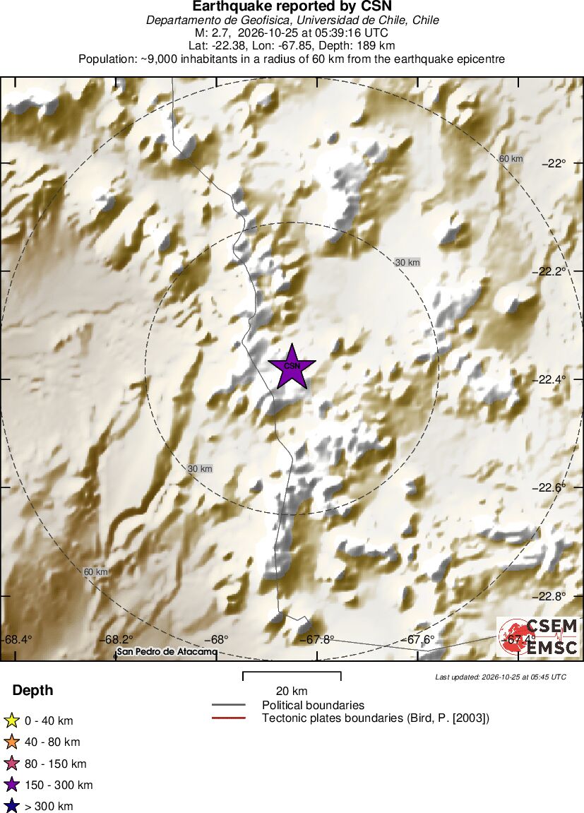 Local View
