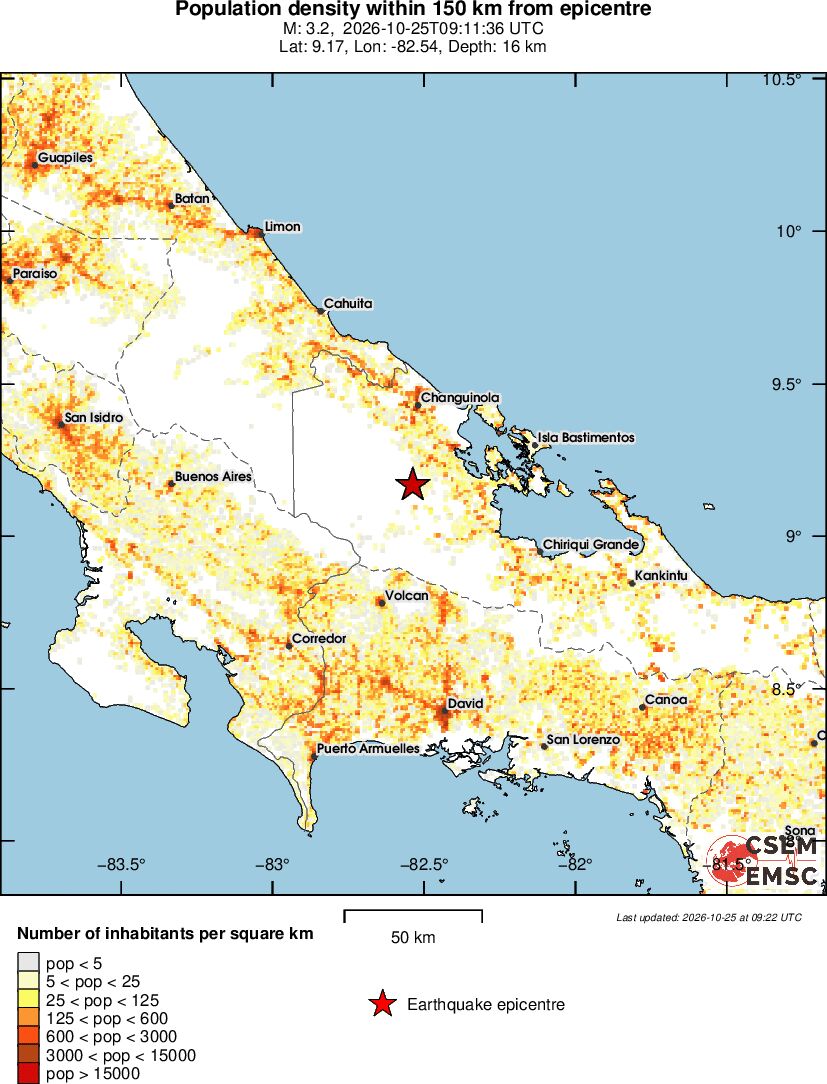 population