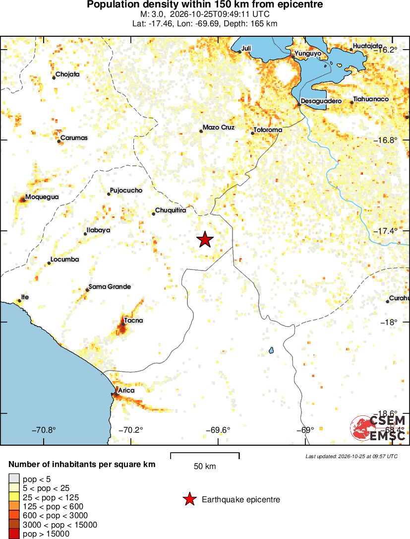 population