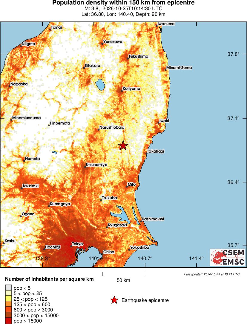 population