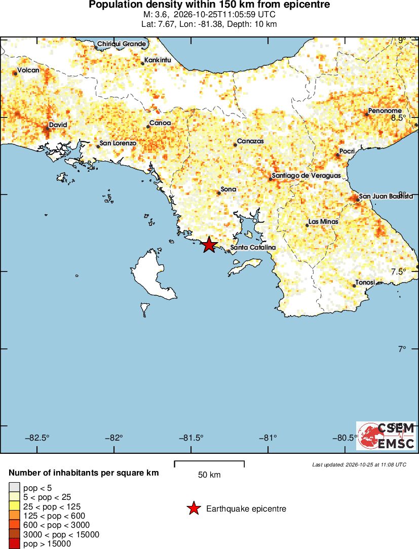 population