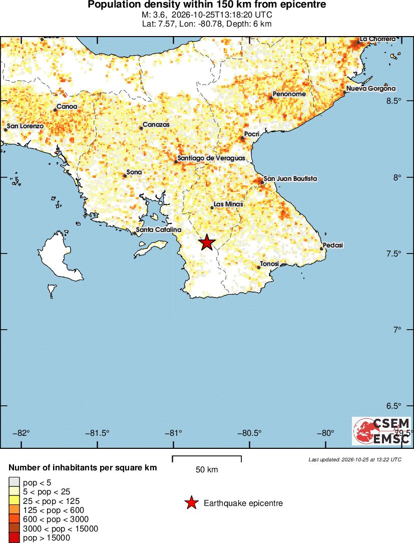 population