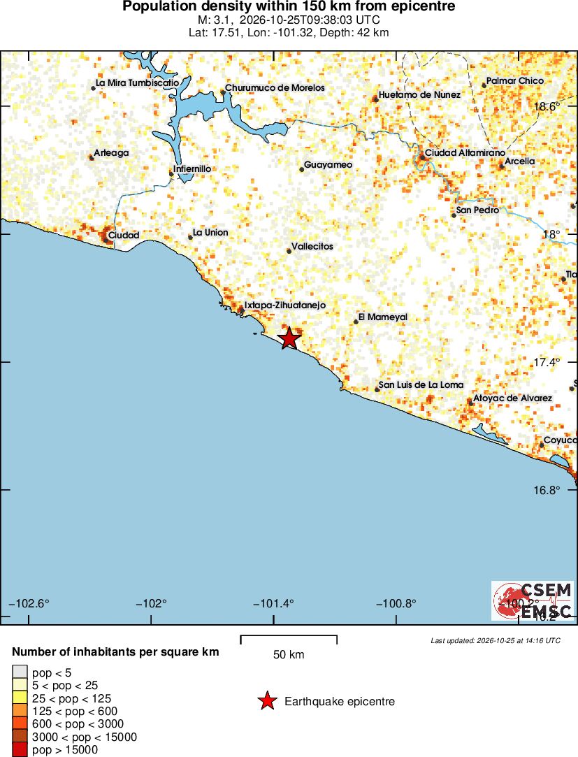 population