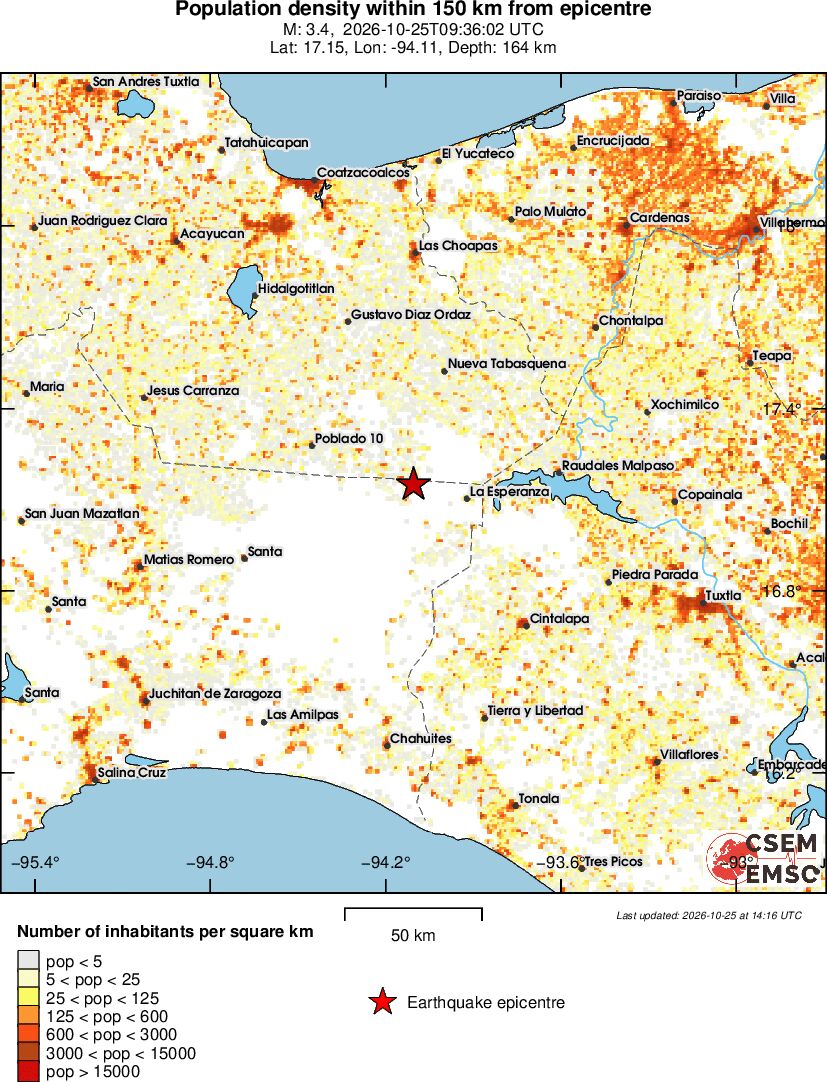 population