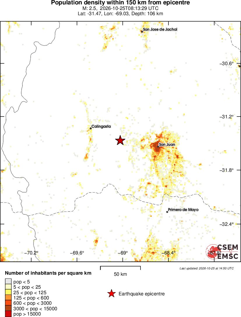 population