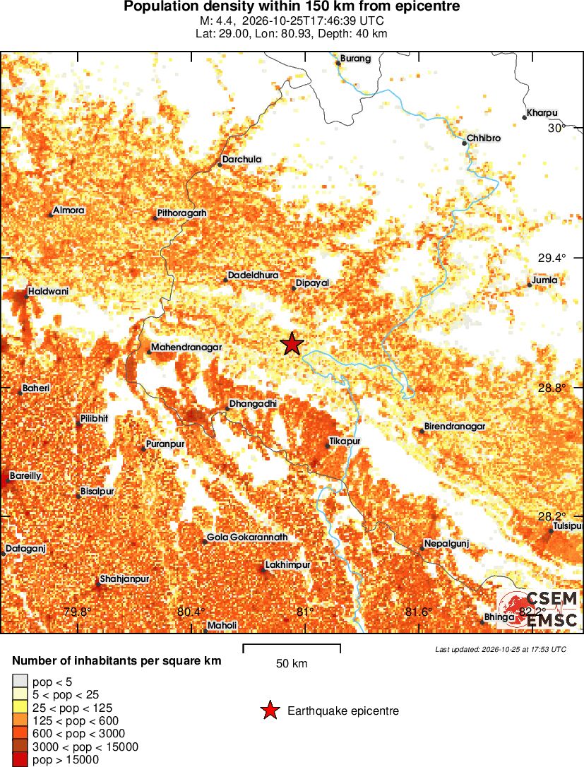 population