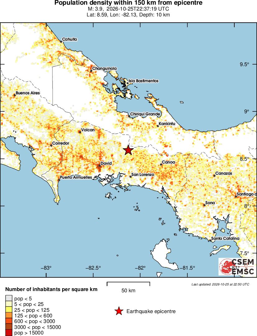 population