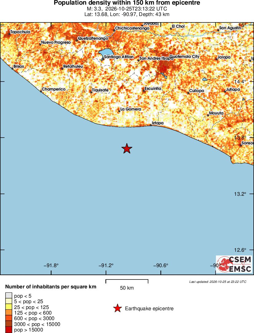 population