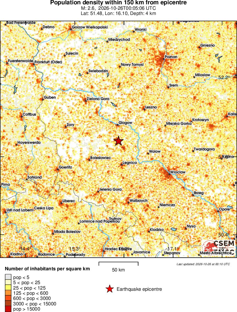 population