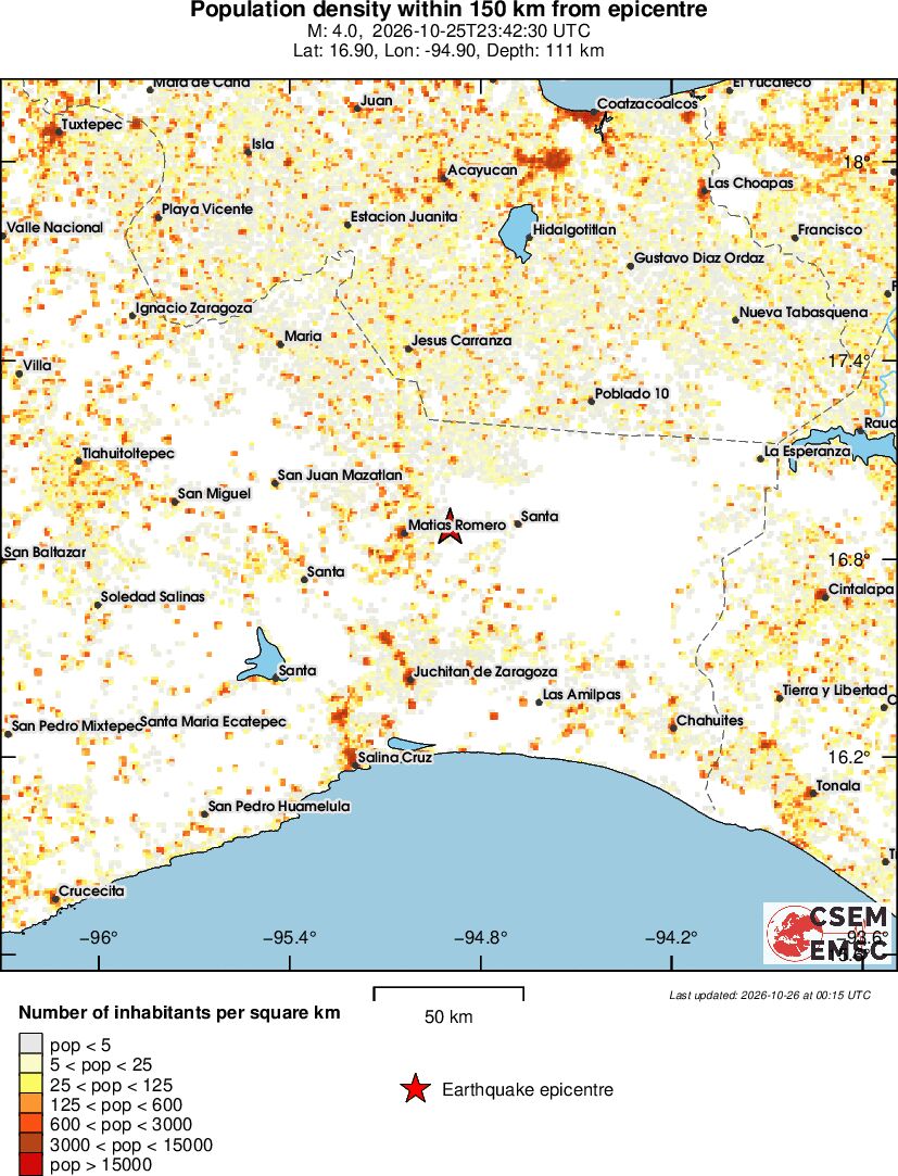 population