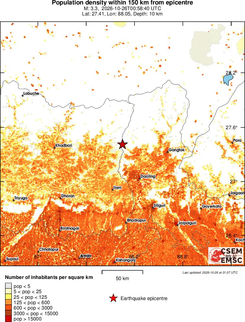 population