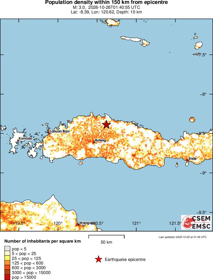 population