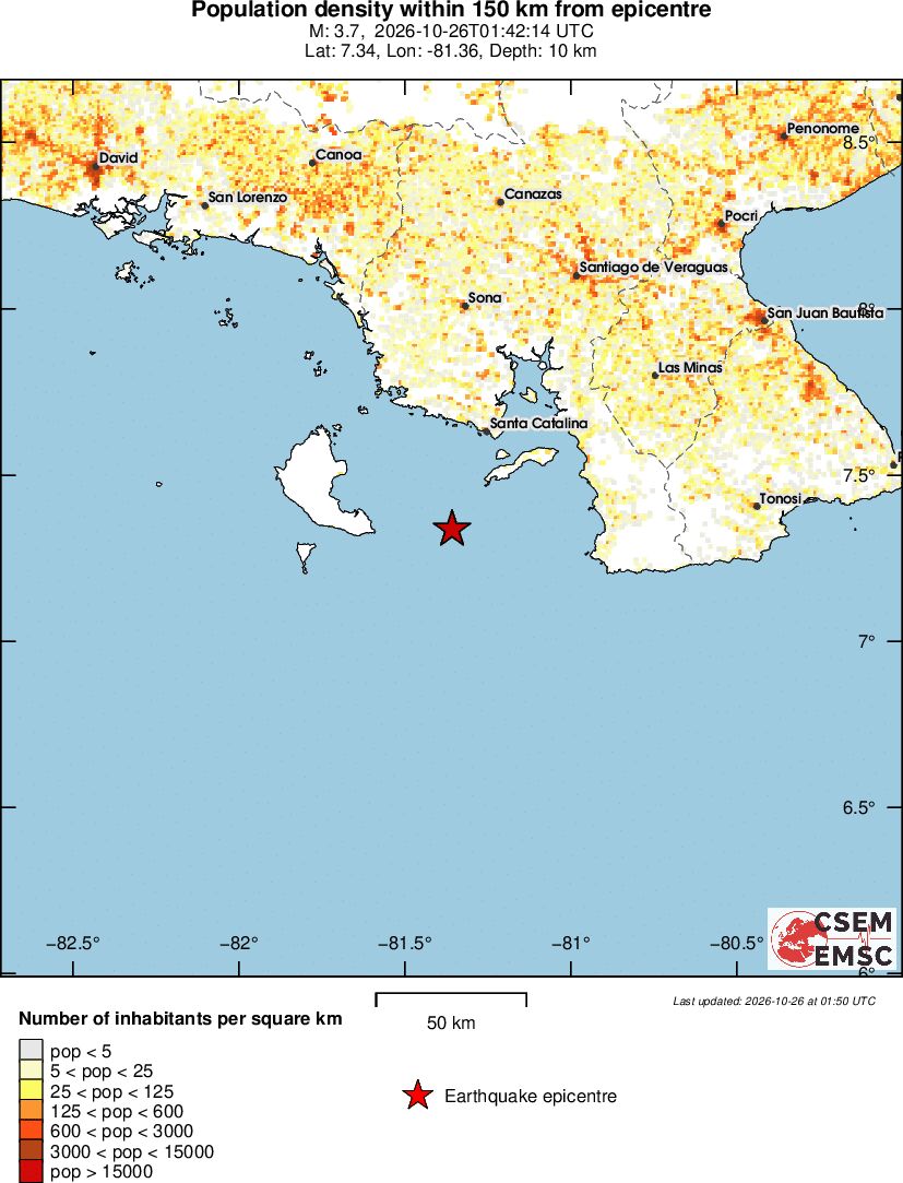 population