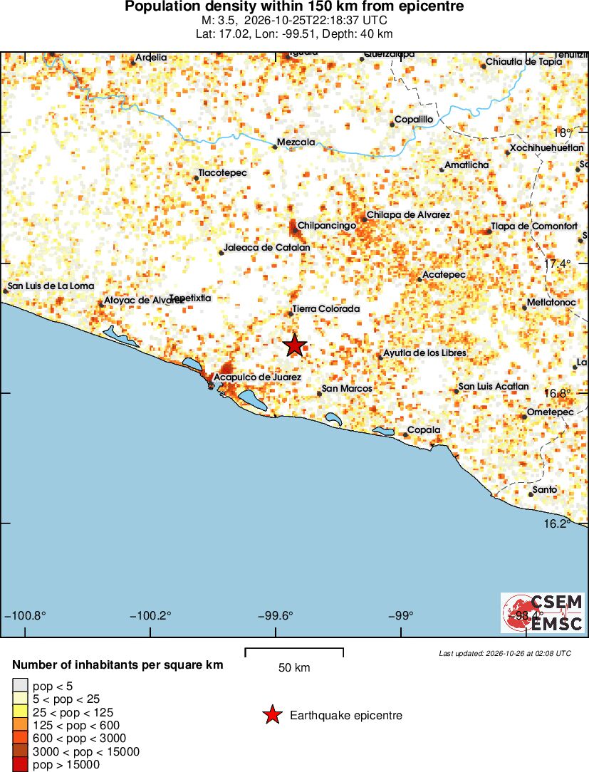 population