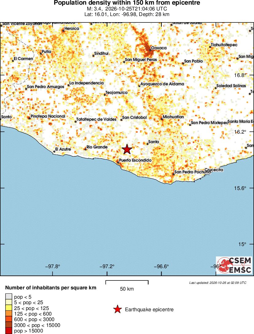 population