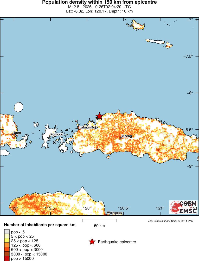 population