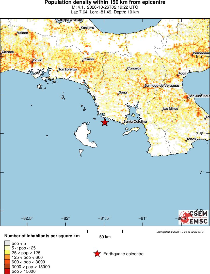 population