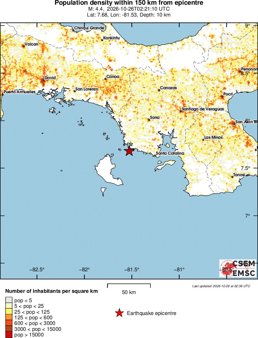 population