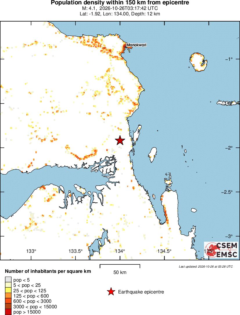 population